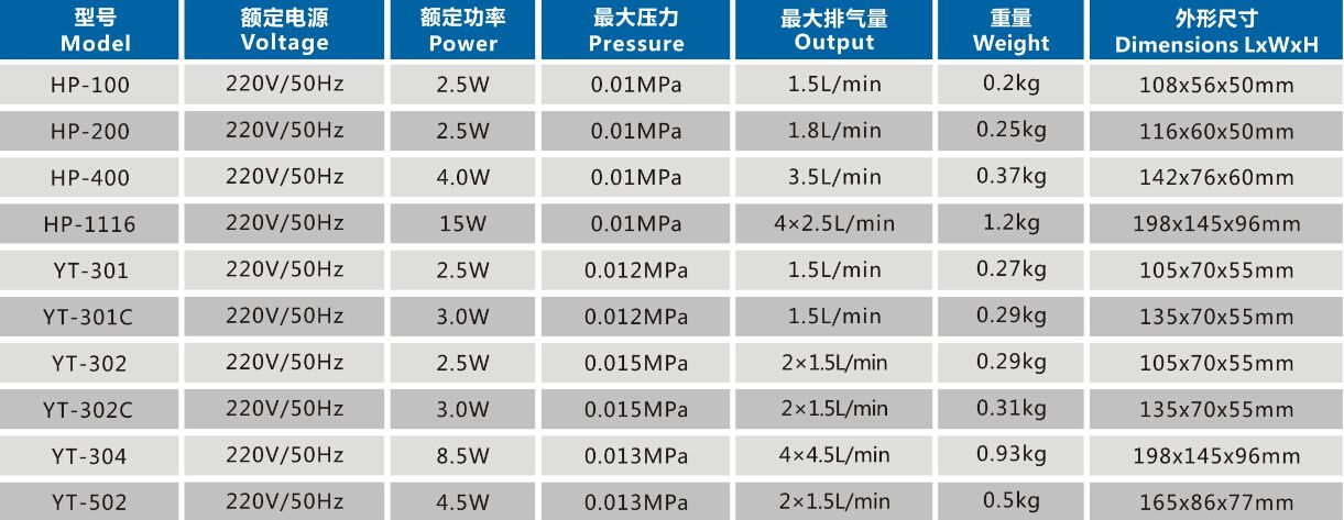 Air Pump YT-304