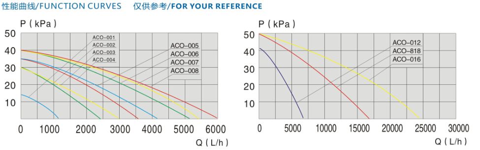 Air Pump ACO-001