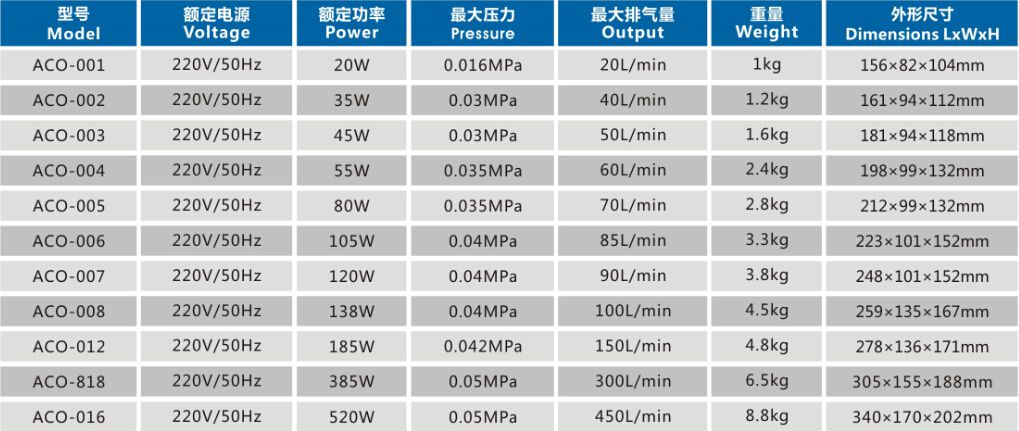 Air Pump ACO-001
