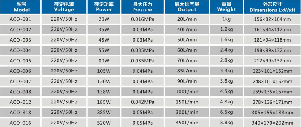 Air Pump ACO-001