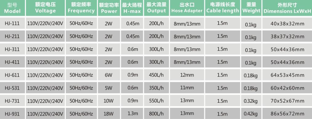 Multui-function Submersible Pump HJ-111