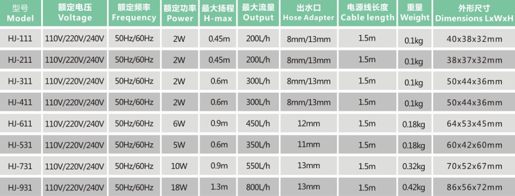 Multui-function Submersible Pump HJ-111