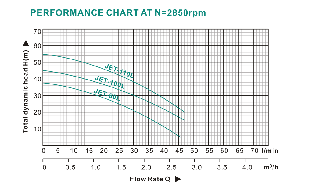 Self-Priming Jet Pump JET