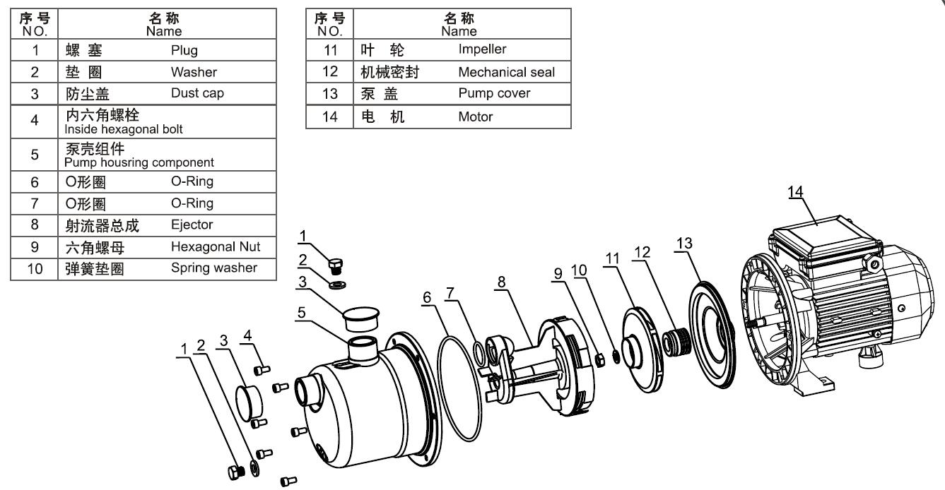 BJZ Self-Priming Jet Pump