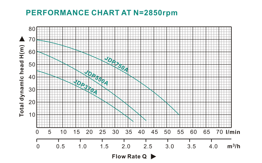 JDP Self-Priming Jet Pump