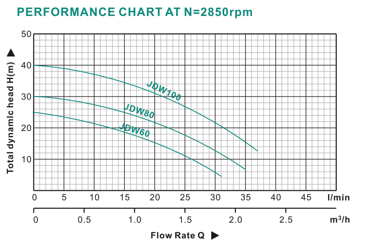 JDW Self-Priming Jet Pump