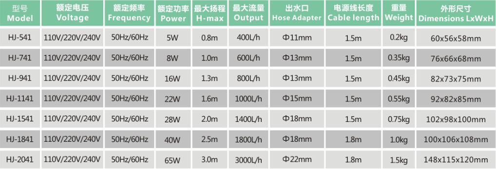 HJ-541 Multui-function Submersible Pump