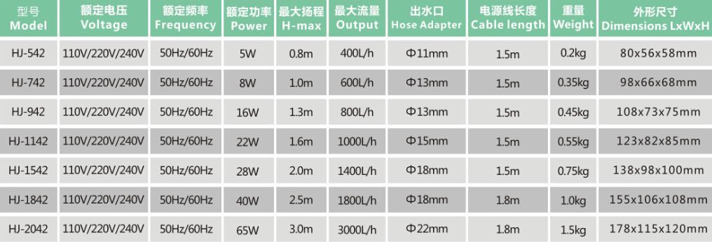 HJ-542 Multui-function Submersible Pump