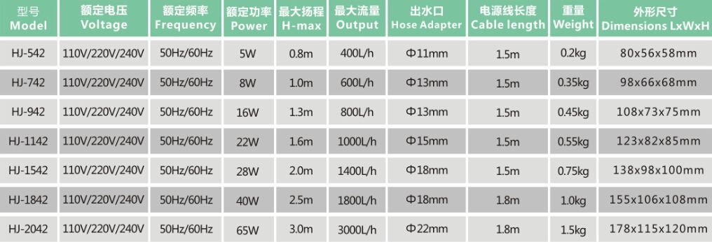 HJ-542 Multui-function Submersible Pump