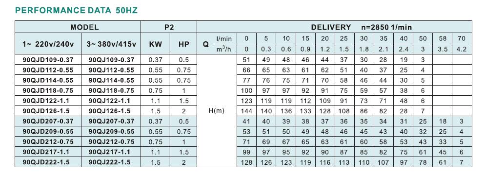 90QJ Bore Hole Pump