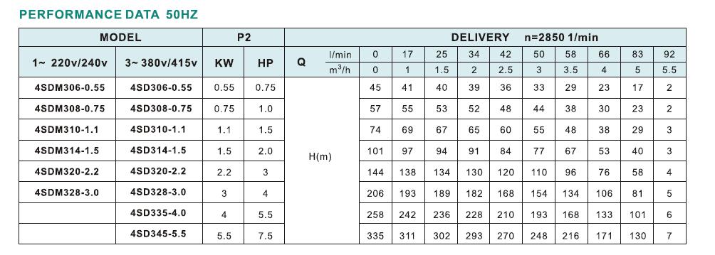 4SD3 Bore Hole Pump