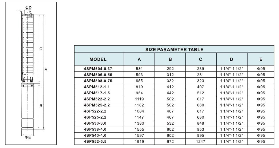 4SP5 Bore Hole Pump