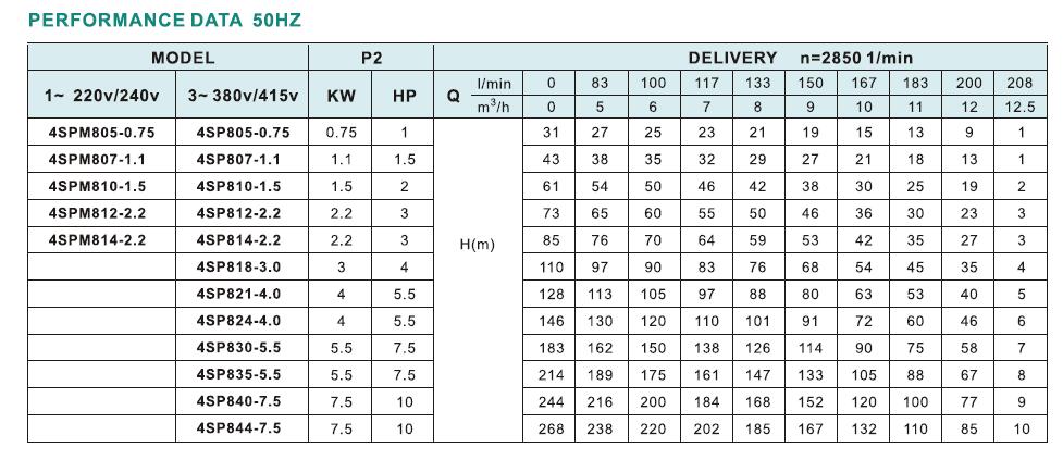 4SP8 Bore Hole Pump