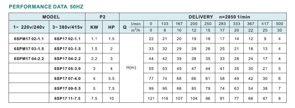 6SP17 02 Bore Hole Pump