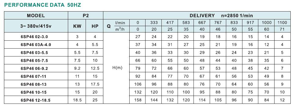 6SP46 05 Bore Hole Pump