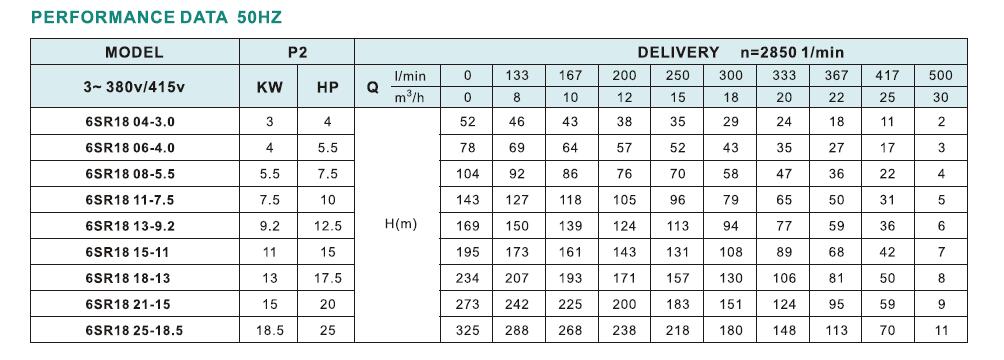 6SR18 Bore Hole Pump