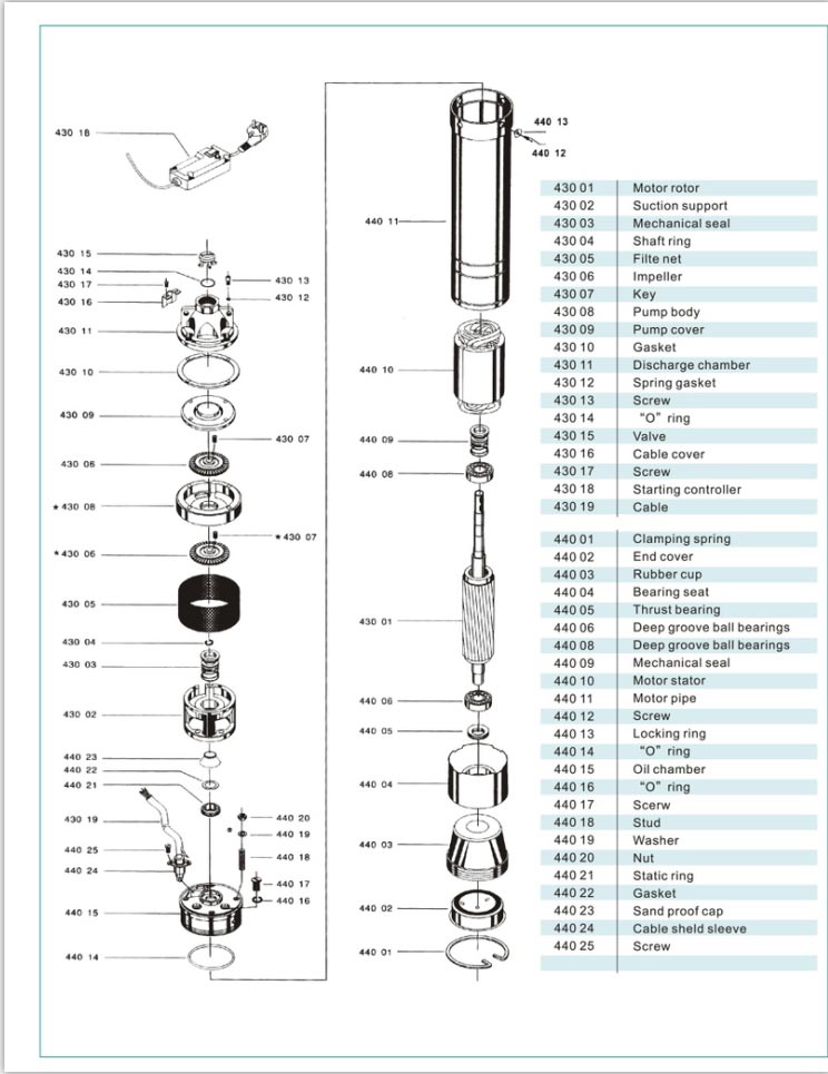 SK Bore Hole Pump