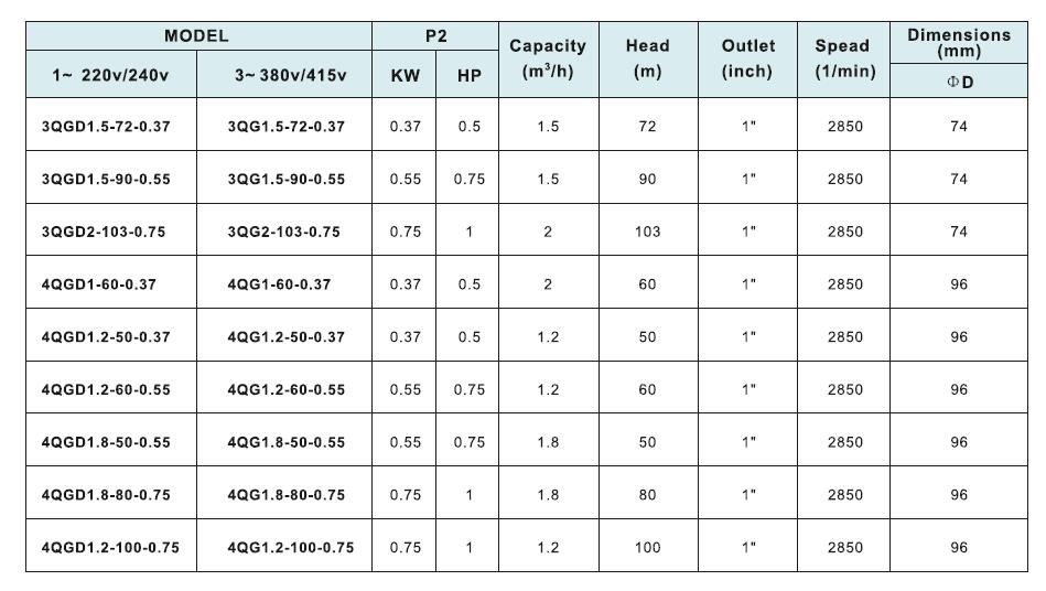 4QG Bore Hole Pump