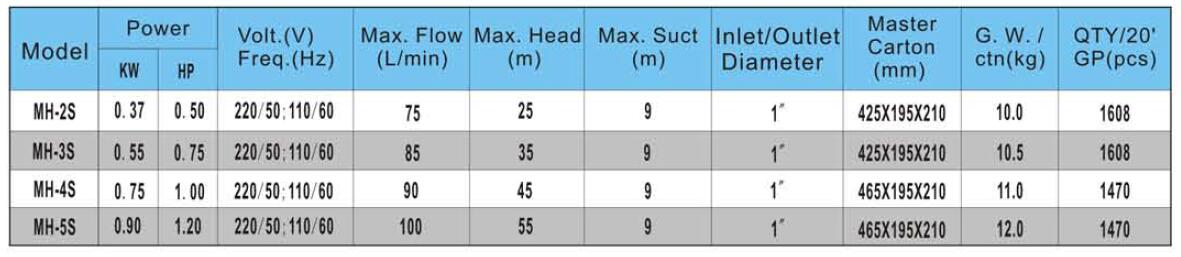 MH Horizontal Pump
