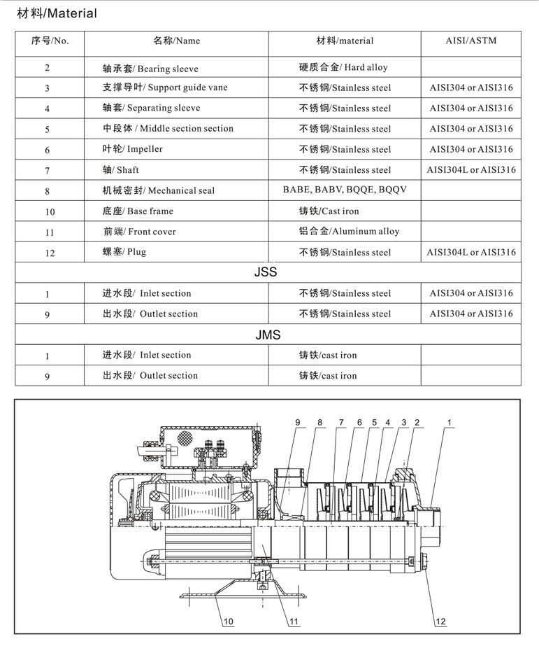 JMS Horizontal Pump