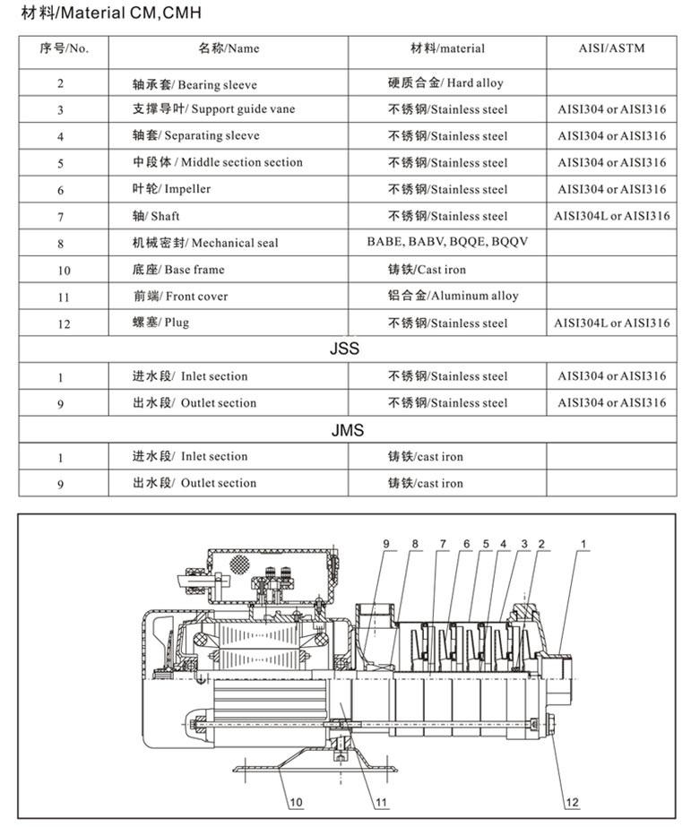 JSS Horizontal Pump