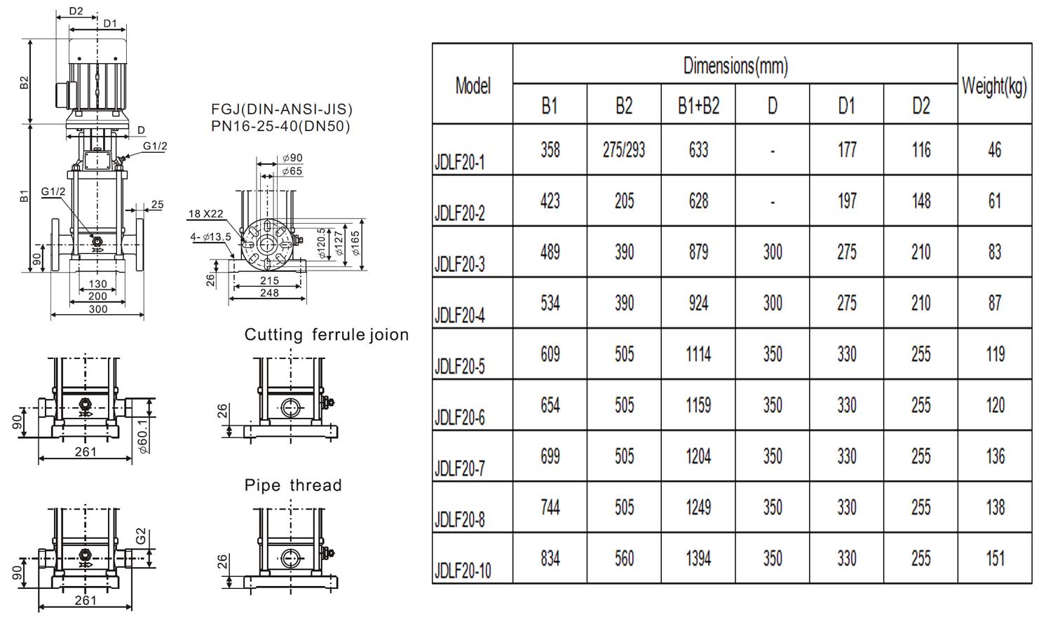 JDLF20 Vertical Pump