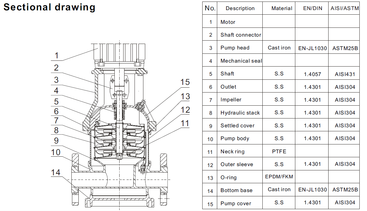 JDLF20 Vertical Pump