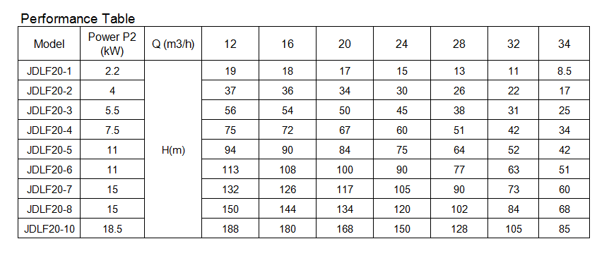 JDLF20 Vertical Pump