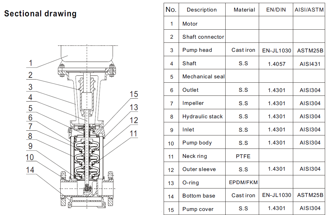 JDLF45 Vertical Pump