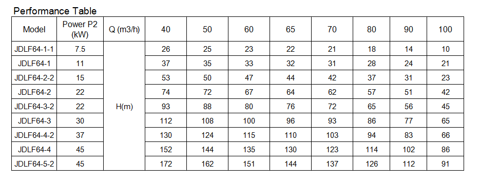 JDLF64 Vertical Pump