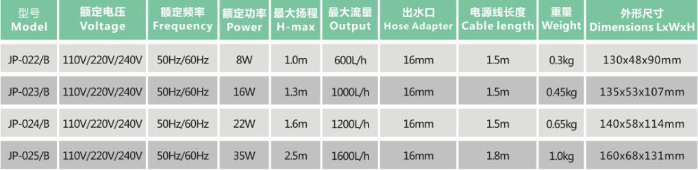 JP-024 4 Multui-function Submersible Pump