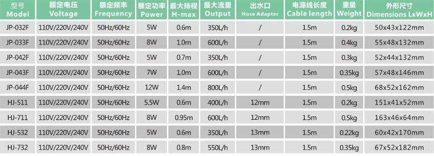 JP-042F Multui-function Submersible Pump