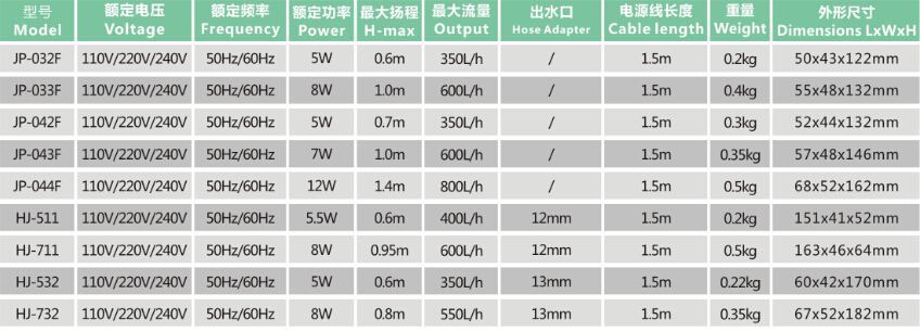 JP-042F Multui-function Submersible Pump