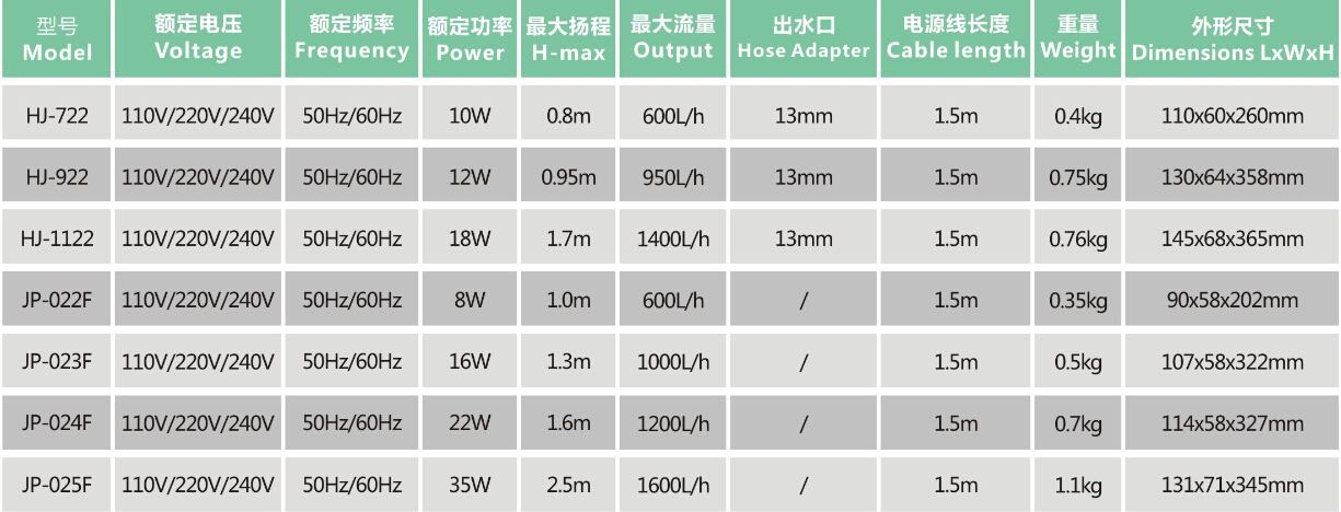 JP-023F Multui-function Submersible Pump