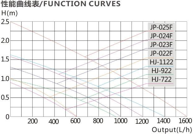 JP-023F Multui-function Submersible Pump