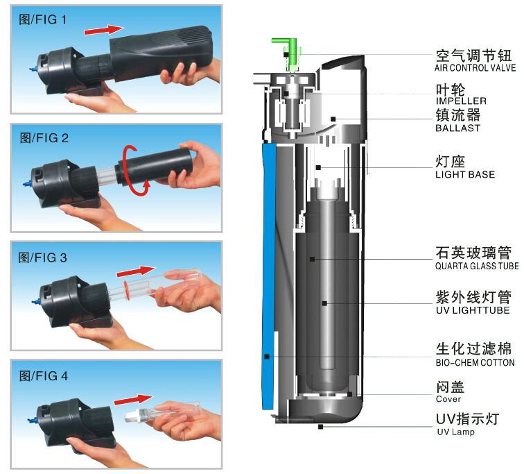 JUP-02 Uv Filteration Pump