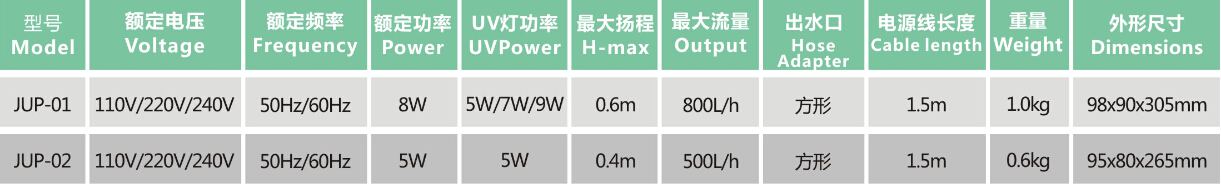 JUP-02 Uv Filteration Pump