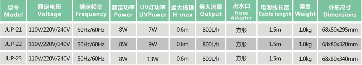 JUP-21 Uv Filteration Pump