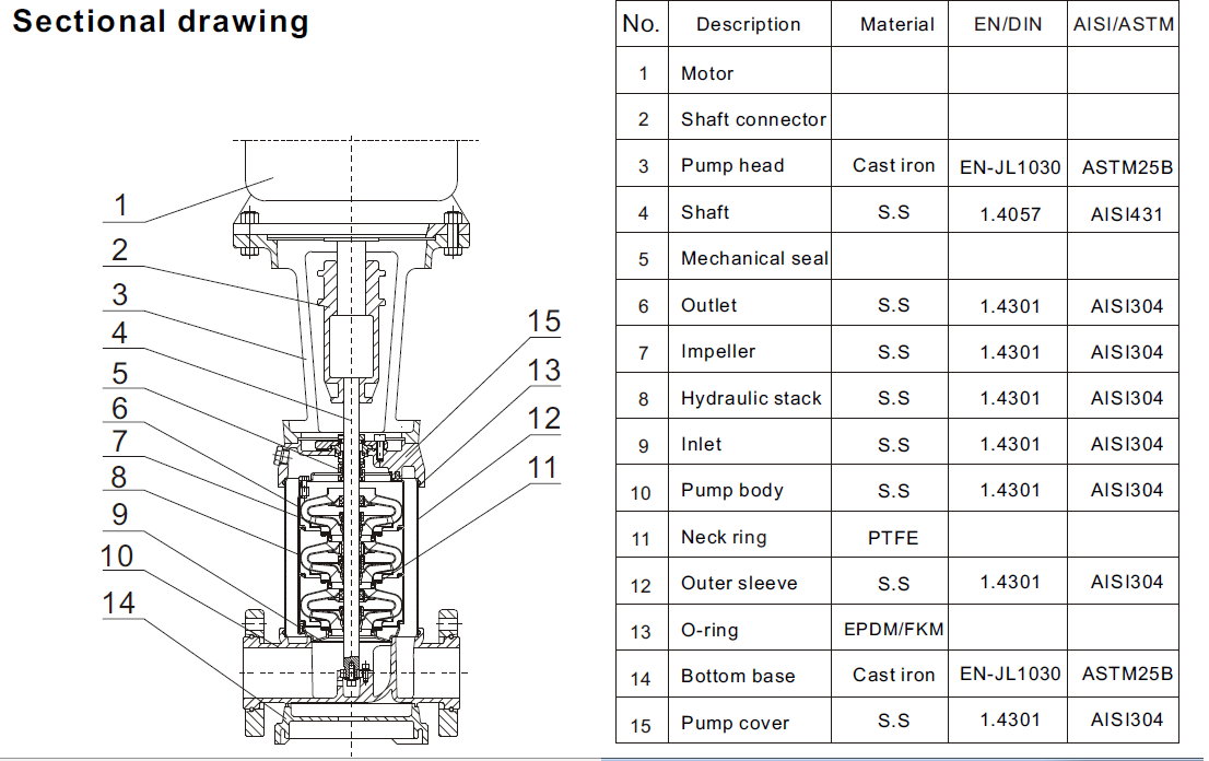 JDLF90 Vertical Pump