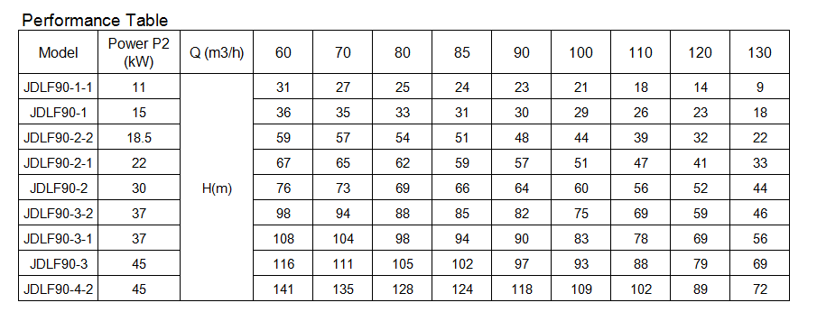 JDLF90 Vertical Pump