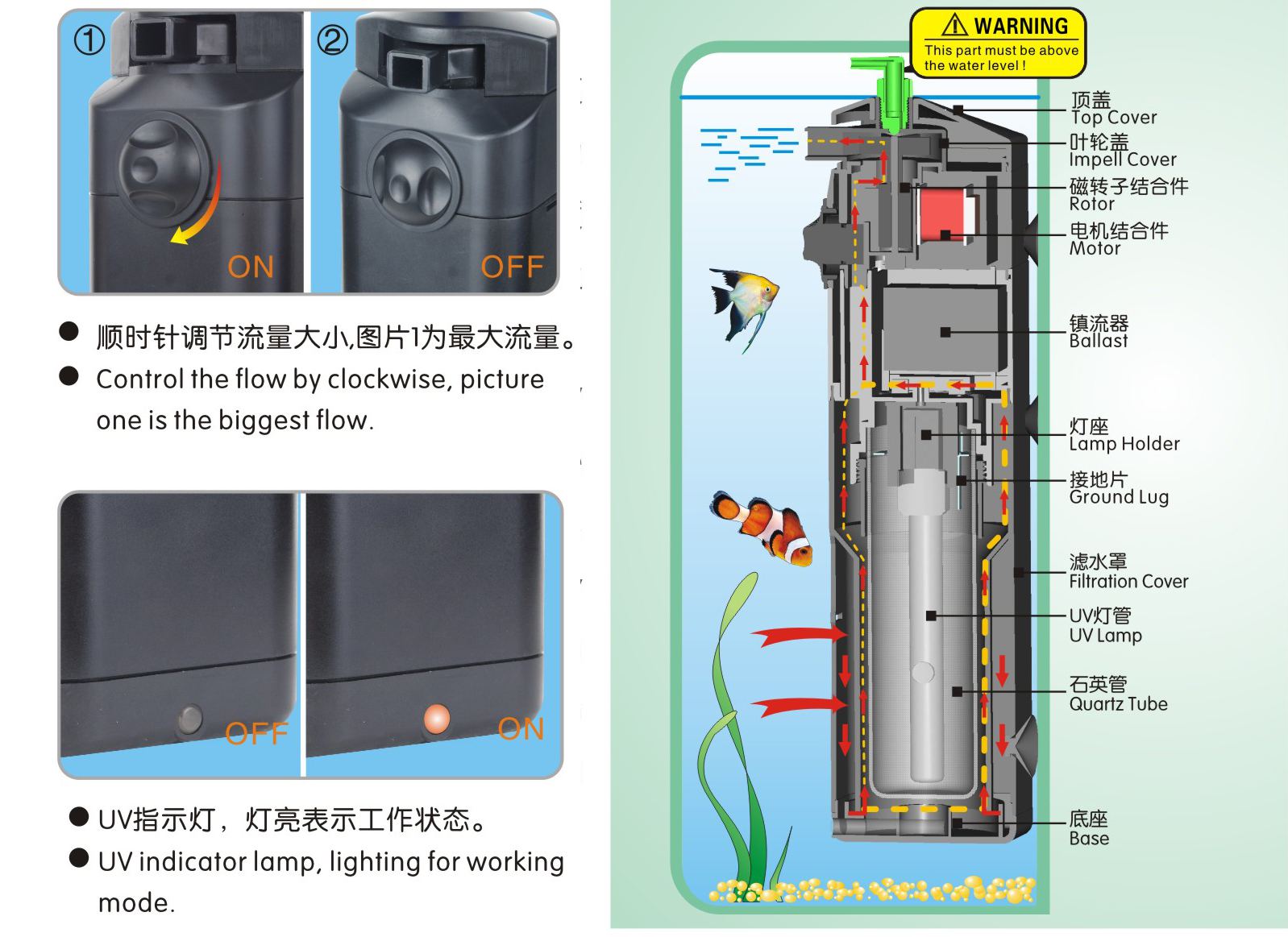 JUP-21 Uv Filteration Pump