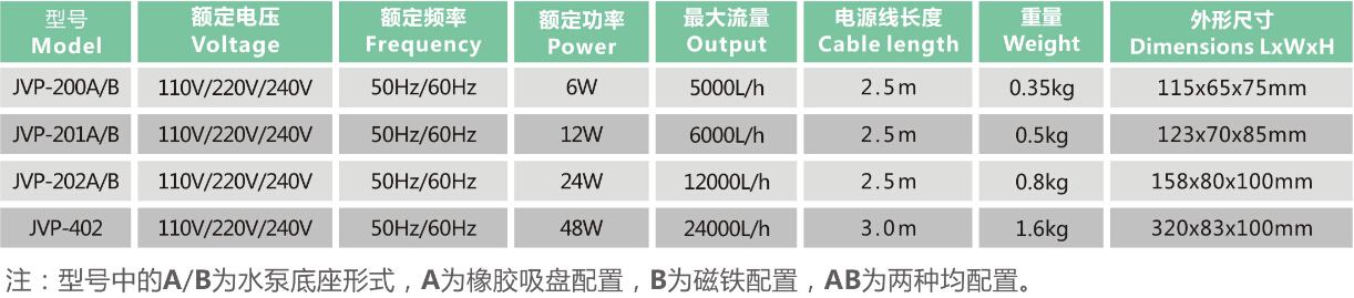 JVP-200 Wave Maker