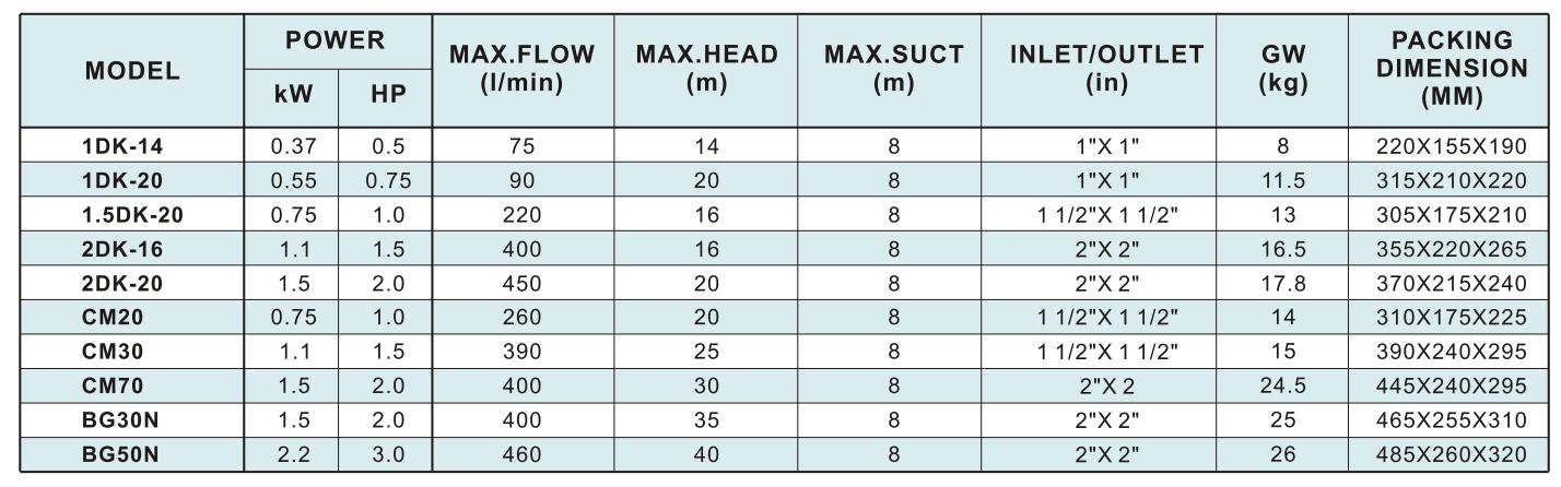 DK Centrifugal Pump