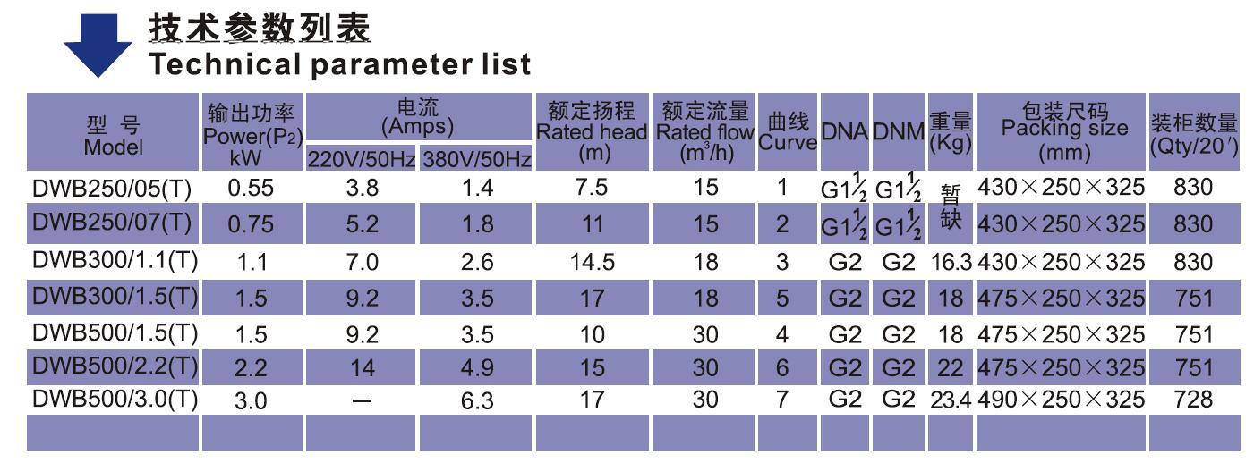 DWB Centrifugal Pump