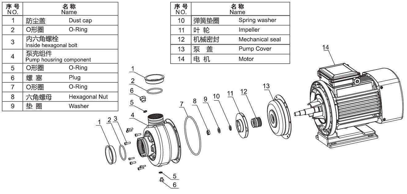 DWB Centrifugal Pump