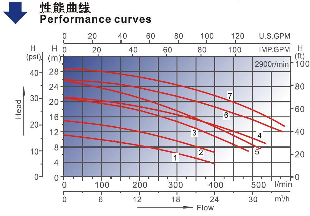 DWB Centrifugal Pump