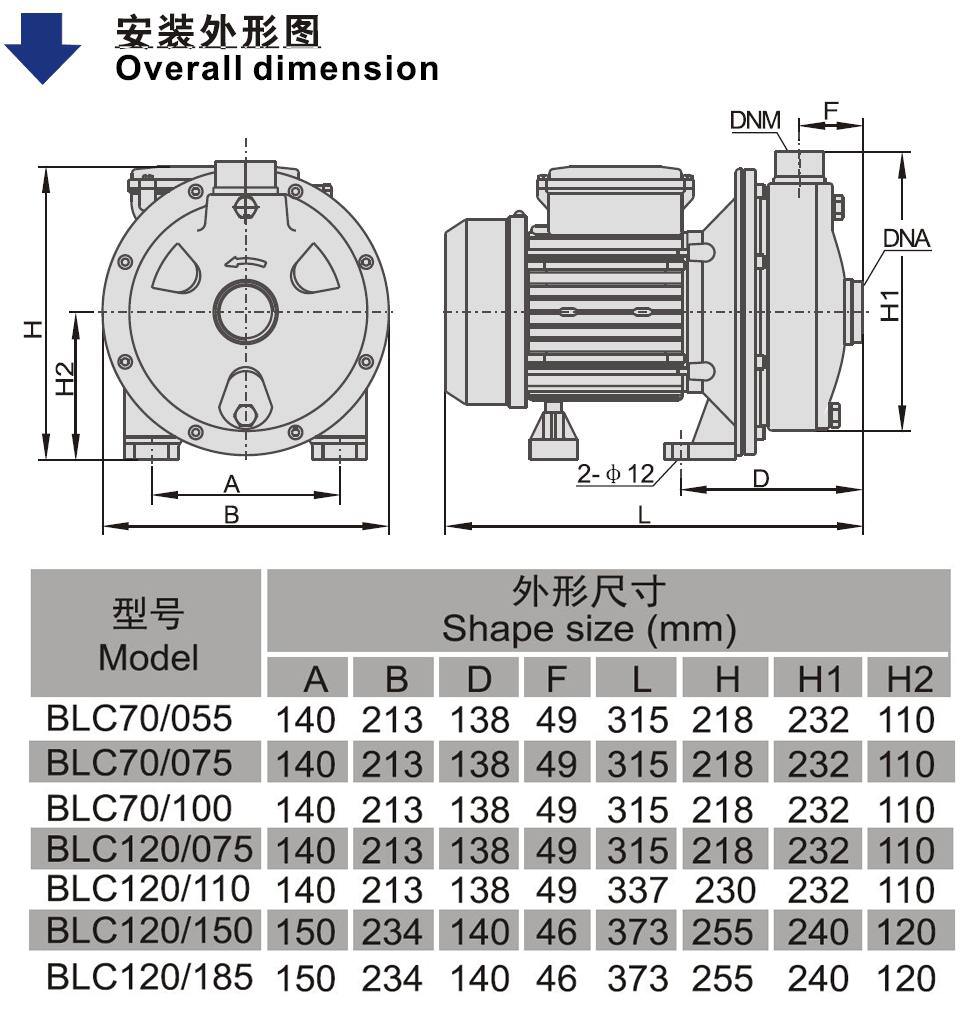 BLC Centrifugal Pump