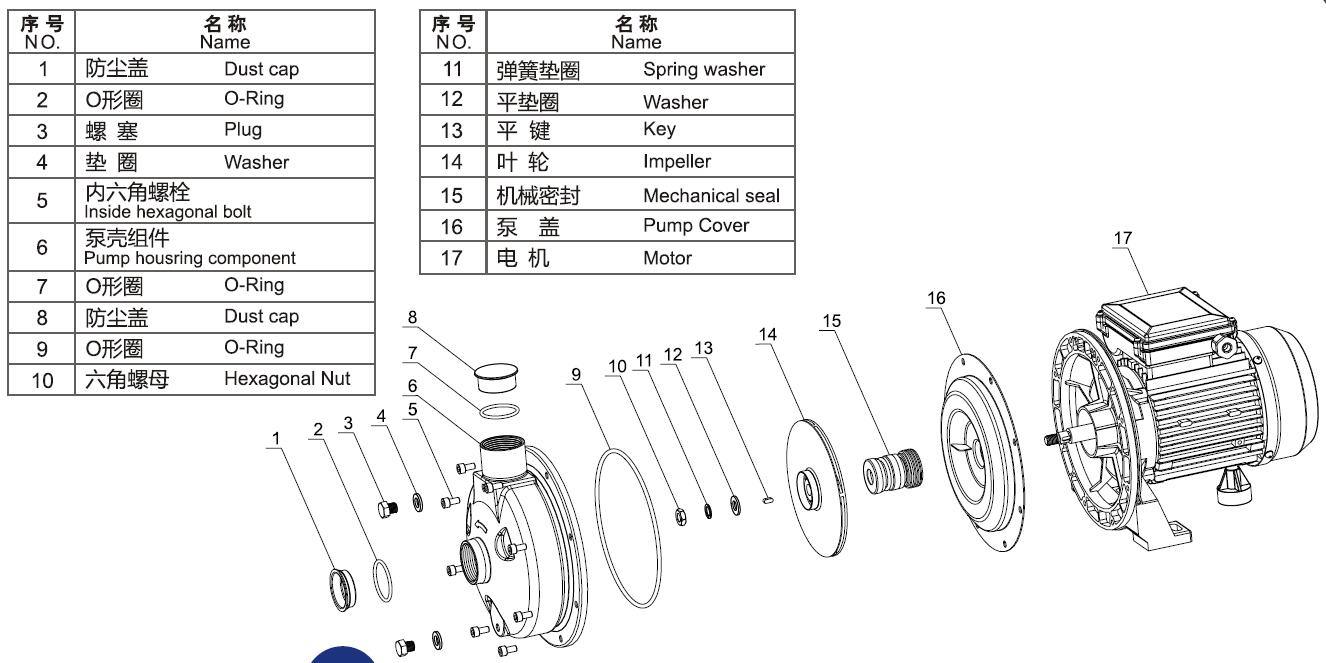 BLC Centrifugal Pump