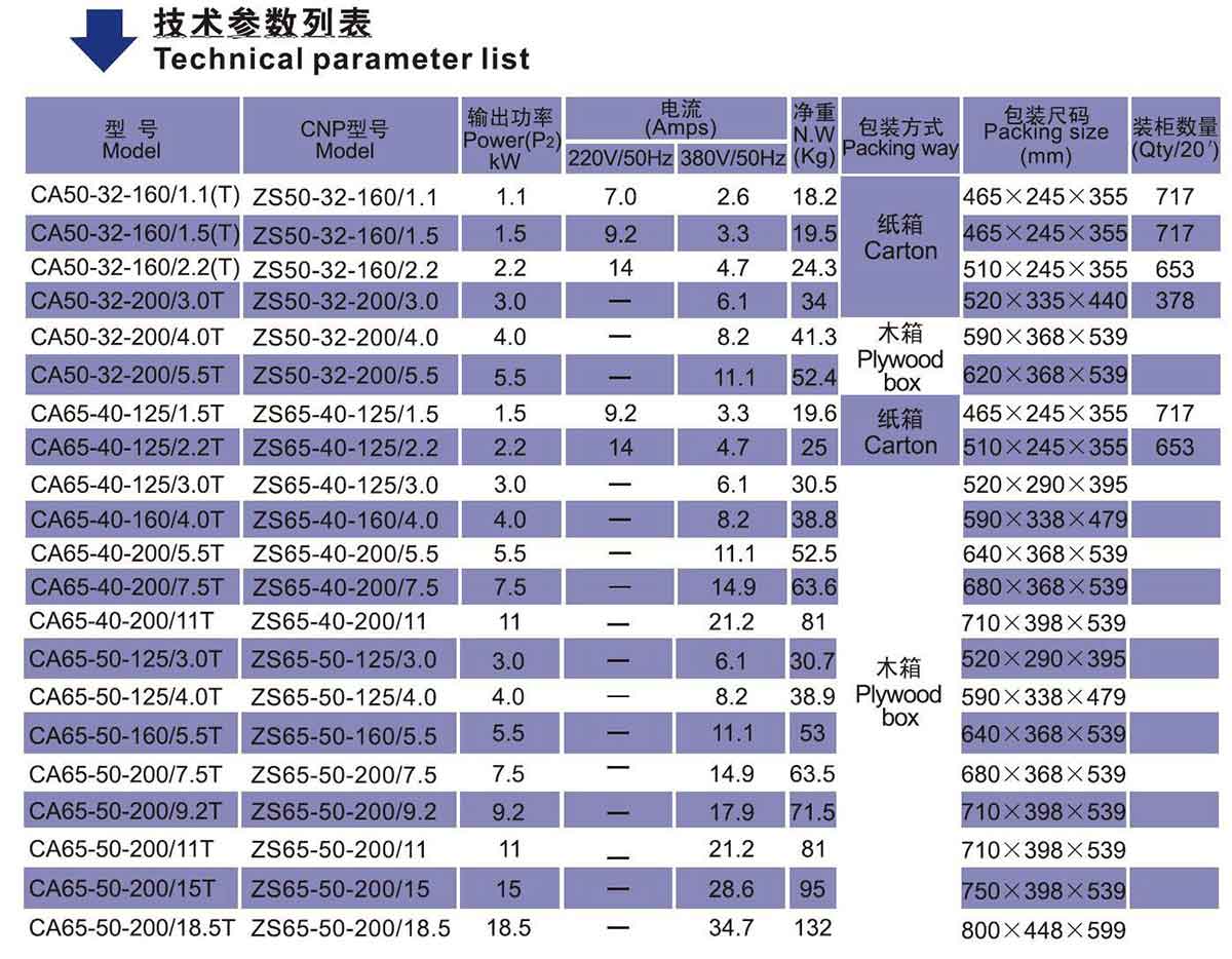 CA Centrifugal Pump