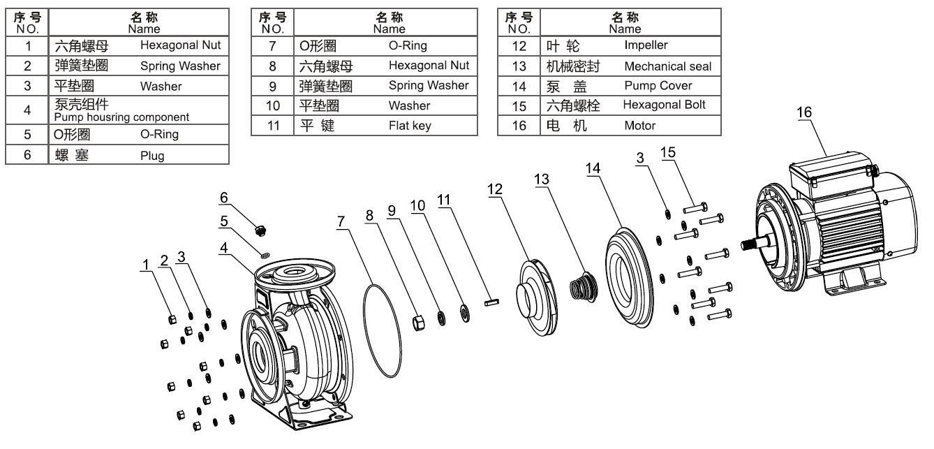 CA Centrifugal Pump